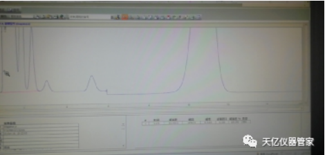 C6芳烴在13min 之前已出完峰