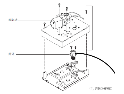 BCEF極性分離柱的更換