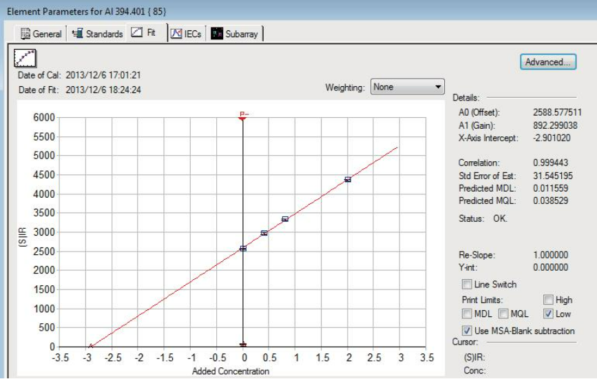 元素標(biāo)準(zhǔn)工作曲線