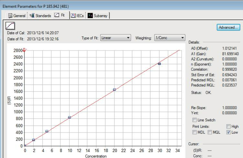 元素標(biāo)準(zhǔn)工作曲線